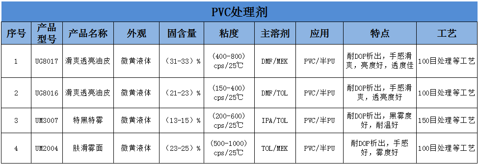PVC处理剂.png
